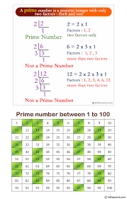 check a number is a prime number or not