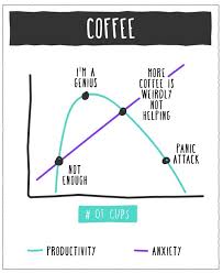 Funny Charts That Explain Why You Never Get Any Work Done