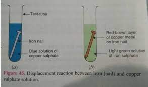 copper sulp solution