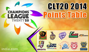 chions league t20 2016 points table