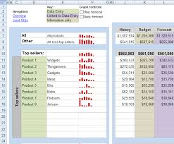 Sparklines For Excel Vs Excel 2010 Sparklines Guest Post