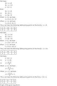 Pair Of Linear Equations In Two