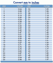 Weight Chart In Stones And Kilograms Conversion Stones To