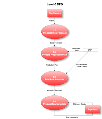 Data Flow Diagram A Practical Guide Business Analyst