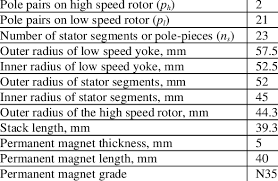 Magnetic Gear Prototype