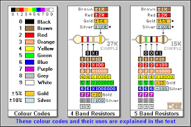 Particular Ping Eye 2 Color Code Chart 2019