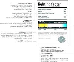 Light Bulb Cross Reference Chart Mediafalcon Co