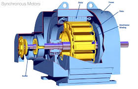 introduction to synchronous motor the
