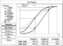 Pressure Volume Curve From The Pressure Volume P V Tool Of