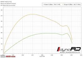 Race Dynamics Dyno Database Of Stock Cars Page 4 Team Bhp