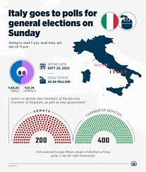 Polls open as Italians vote in snap ...