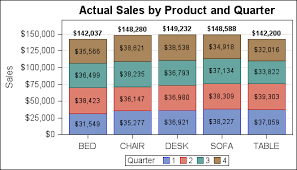 Stacked Bar Chart With Segment Labels Graphically Speaking