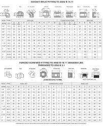 Technical Info