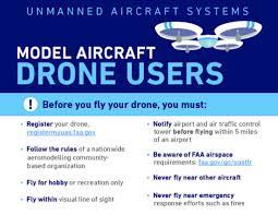drone concerns abate for privacy rise