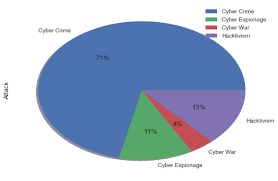 Insights Into The World Of Cyber Attacks By Scraping