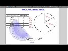 How To Draw A Circle Graph With A Protractor Bing Videos