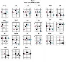 Guitar Chords Chart With Finger Numbers Finger Guitar Chords