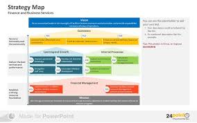 Examples Of How To Visualize Strategy Map In Powerpoint