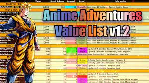 New Value List for Anime Adventures [Version 1.2] - YouTube