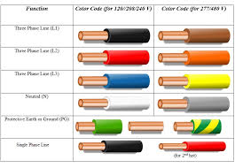 Home Wiring Color Orange 3 Phase Color Chart Wire Color Code