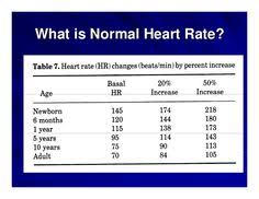 primary focus on pediatric heart rate