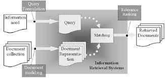 an information retrieval system