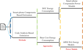 All you need to do is click on the codes button located on the left side of the we will be updating the list as new codes are released so make sure you check it out periodically. A Survey On Energy Estimation And Power Modeling Schemes For Smartphone Applications Ahmad 2017 International Journal Of Communication Systems Wiley Online Library