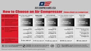 Compressor Cfm Chart Www Bedowntowndaytona Com