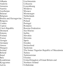 This category has the following 27 subcategories, out of 27 total. Countries Surveyed In Alphabetical Order Download Table