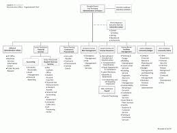 Organizational Chart Administrative Affairs