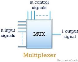 difference between multiplexer and