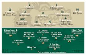 Uab Football Scrimmage 1 Predicting The Depth Chart The