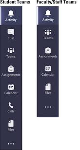 Microsoft teams notifications alert you about new tasks, mentions and comments related to what you're to further aide you, the message will also be highlighted with a red icon next to it in both the. Why Do Students Have A Chat Icon In Teams And Faculty Staff Do Not Microsoft Teams Marquette University