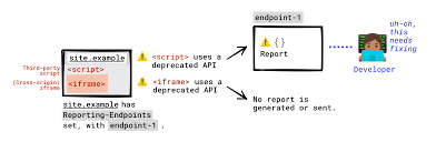 web application with the reporting api