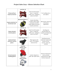 Psc Glove Selection Chart