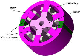 what is switched reluctance motor