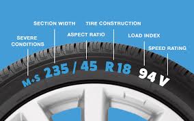 tire sd rating codes what they mean