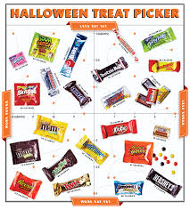 Infographic Halloween Candy Comparison
