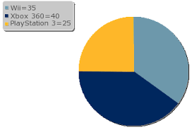 Pictures Of Pie Chart Pictures Free Images That You Can