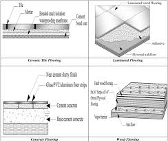 floor systems with section details