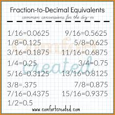 Quick Diy Fraction To Decimal Conversion Sheet Comfort Created
