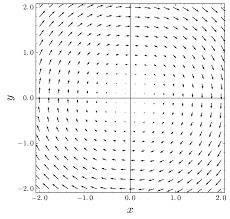 solenoidal vector field wikipedia