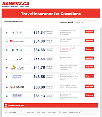 Family Travel Insurance Price Comparison Chart From Kanetix