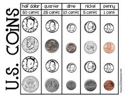 Counting Coins Lessons Tes Teach