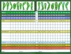Riverview Country Club - Golf Course - Scorecard
