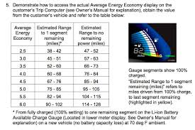 Battery Capacity Loss Electric Vehicle Wiki