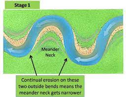 Meanders and Oxbow lakes - Geo-Revision