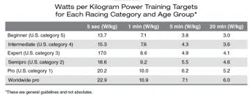 Comparing Power To Weight Ratio I Love Bicycling