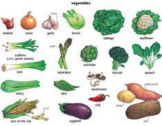 43 Best Vegetables And Fruit List Names Images Fruit List