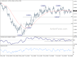 Daily Currency Outlook Eur Aud And Eur Gbp August 02 2018